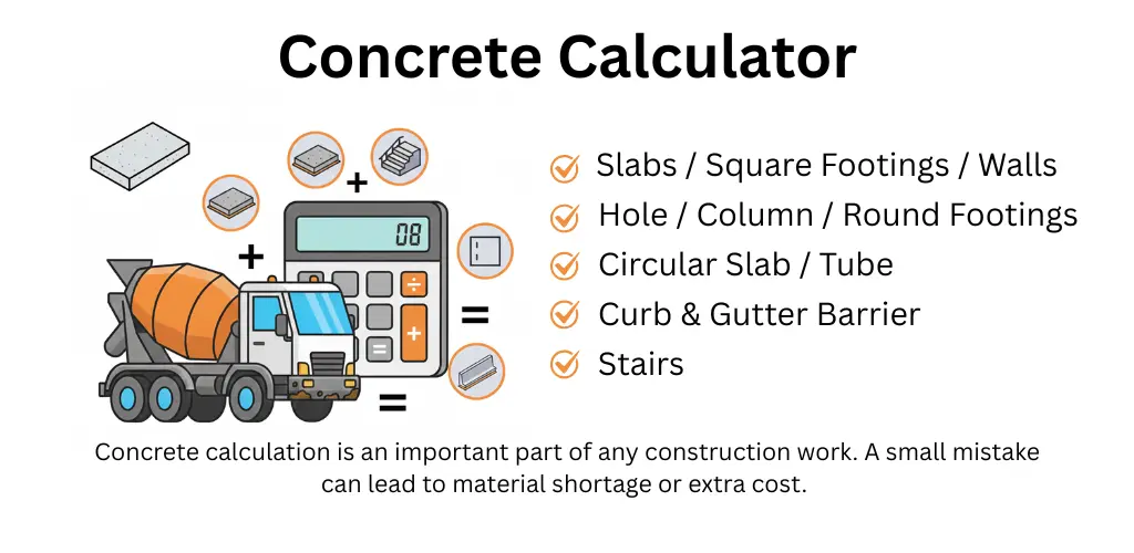 how much concrete do i need?